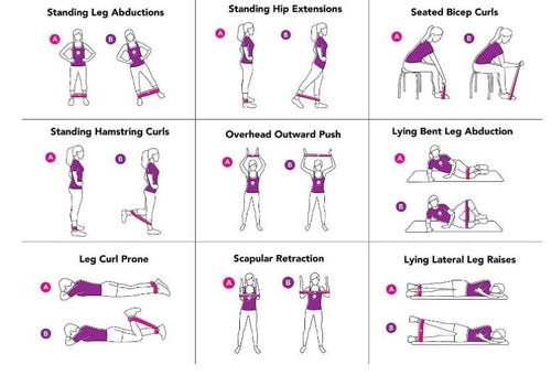 ZorFit Pull-Up Assist Resistance Bands