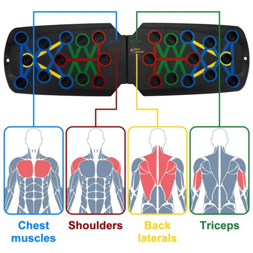 ZorFit 28-in-1 Multi-Grip Push-Up Board