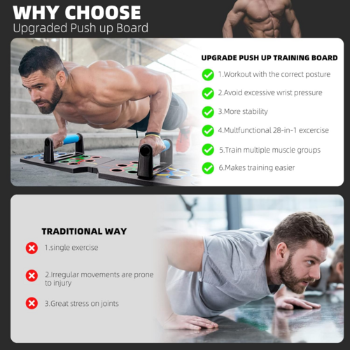 ZorFit 28-in-1 Multi-Grip Push-Up Board