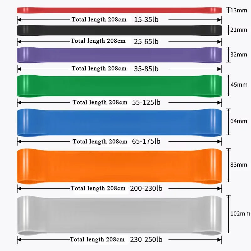 Zorfit Heavy-Duty Stackable TPE Resistance Band