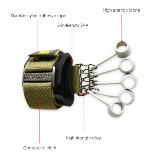 ZorFit Grip Strength & Hand Trainer